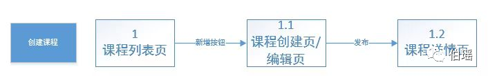 B端产品小白必备产品设计自查文档